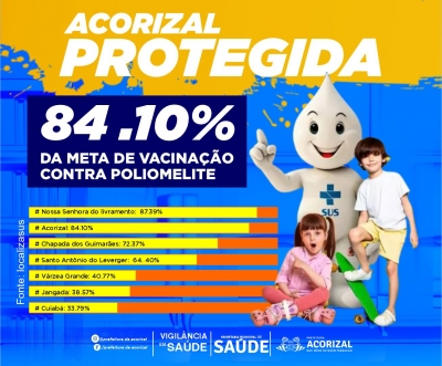 ACORIZAL PROTEGIDA l Acorizal tem recorde na vacinação de crianças contra a poliomielite e é exemplo para cidades da baixada Cuiabana