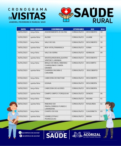 SAÚDE RURAL | A Secretaria Municipal de Saúde de Acorizal divulga o cronograma de visitas,